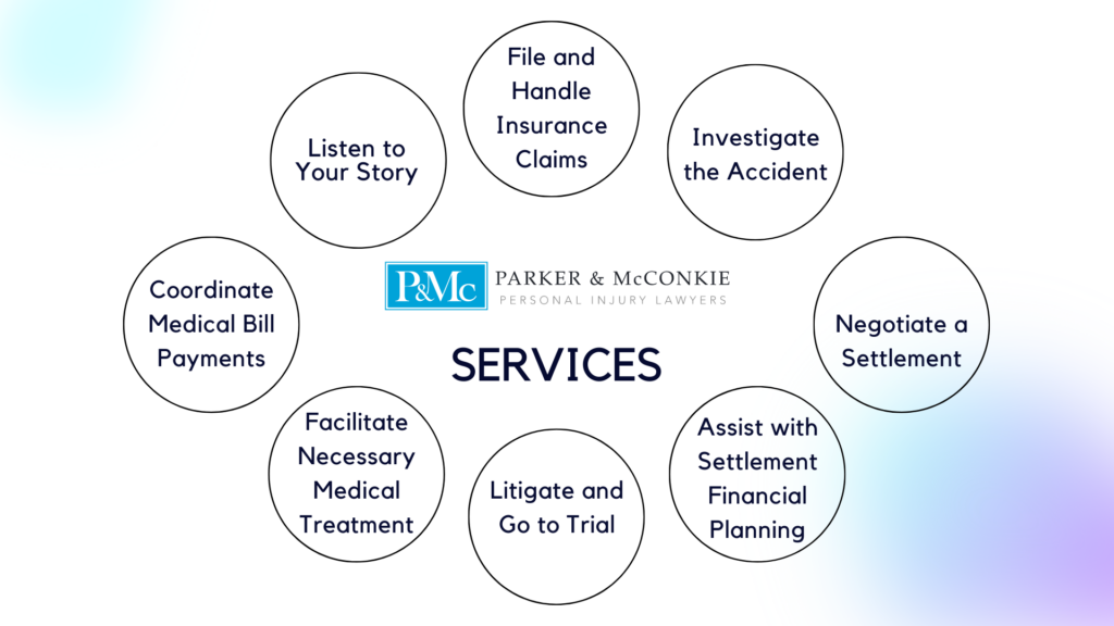 Personal Injury Lawyer Services